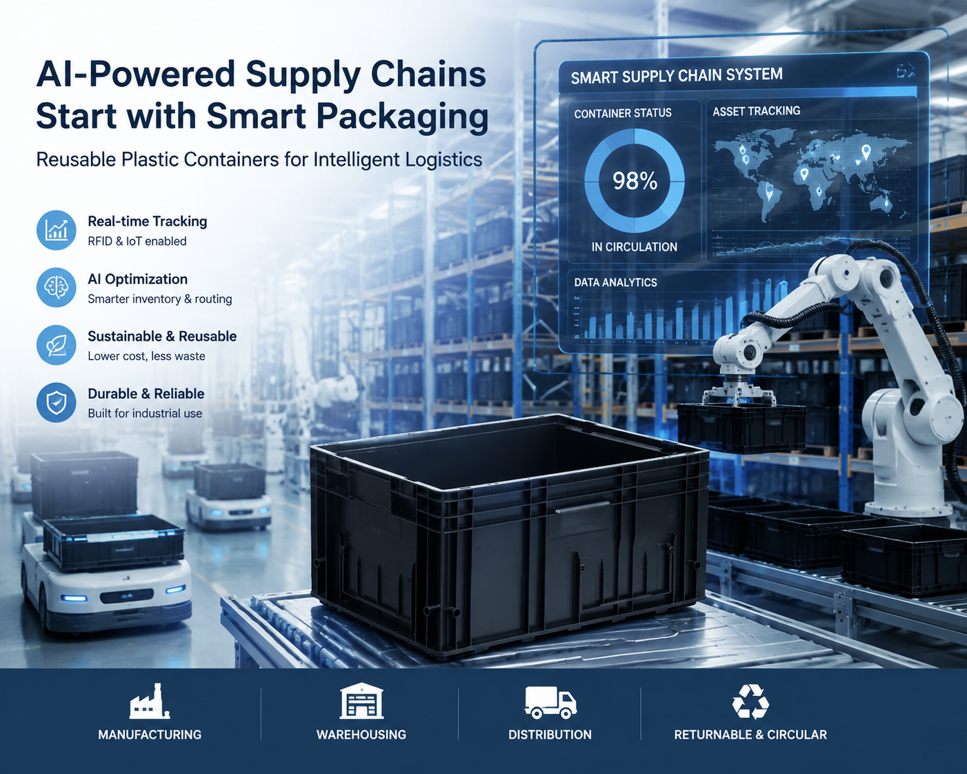 Neueste Unternehmensblogs über Wie KI die globalen Lieferketten mit intelligenten Rücksendeverpackungslösungen verändert